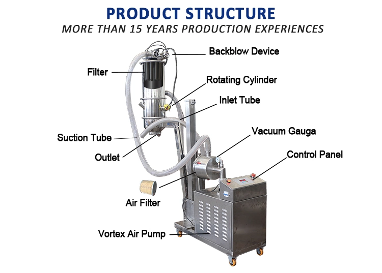 High-Density Bulk Materials Pneumatic Powder Tube Transport Ash Conveying Conveyor System